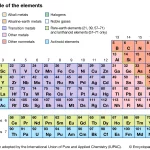 periodic table puns, periodic table jokes, periodic table jokes, periodic table joke, element puns, element jokes