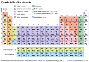periodic table puns, periodic table jokes, periodic table jokes, periodic table joke, element puns, element jokes