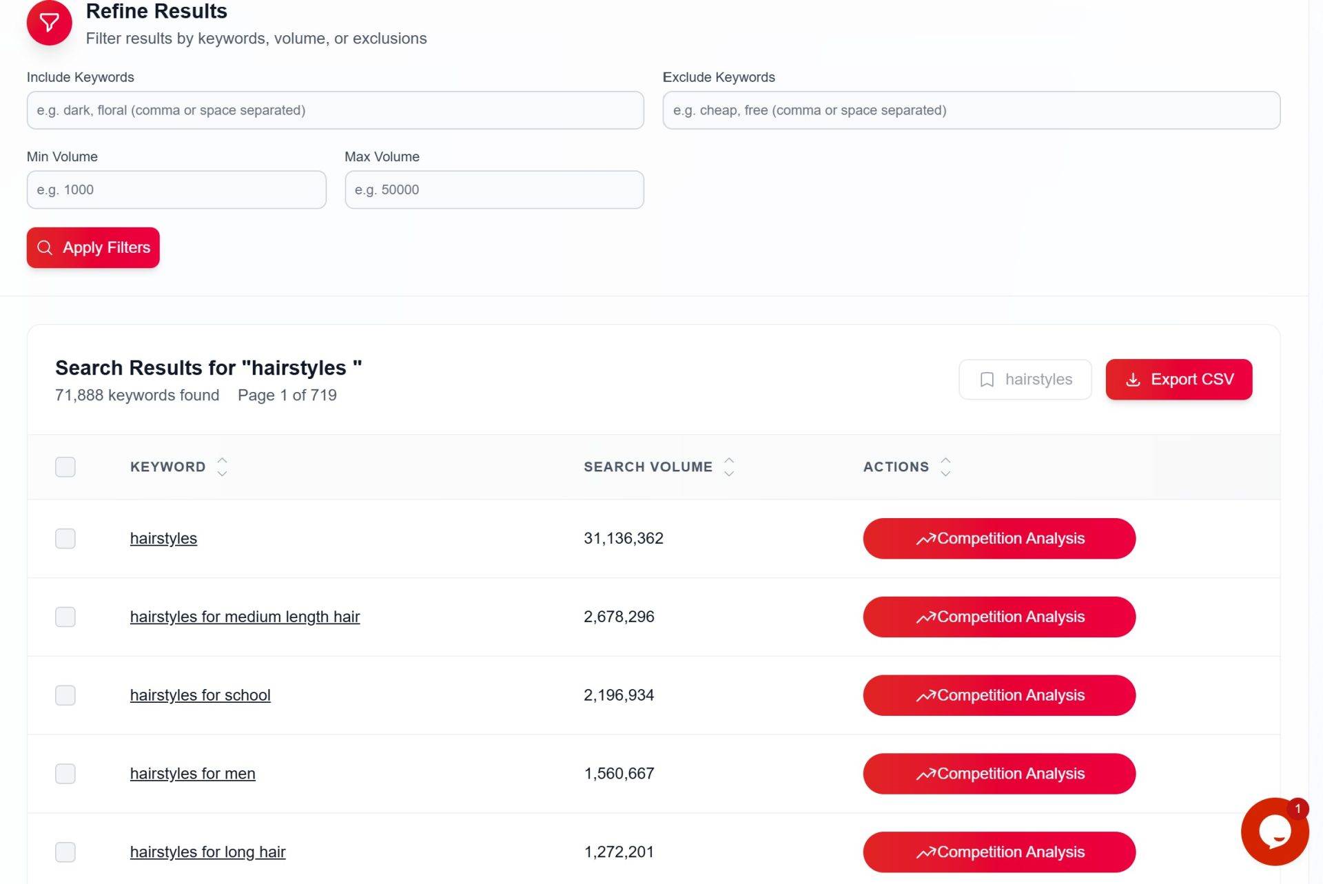 keywordtopin keyword research